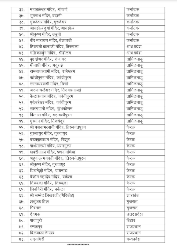 Mukhyamantri Tirth Darshan Yojana 2024