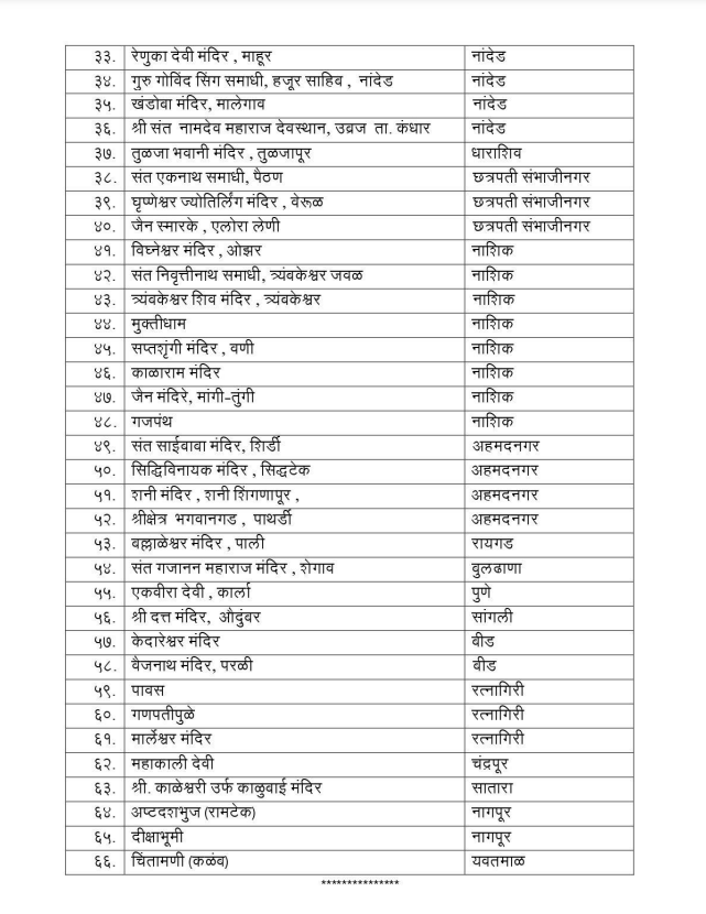 Mukhyamantri Tirth Darshan Yojana 2024