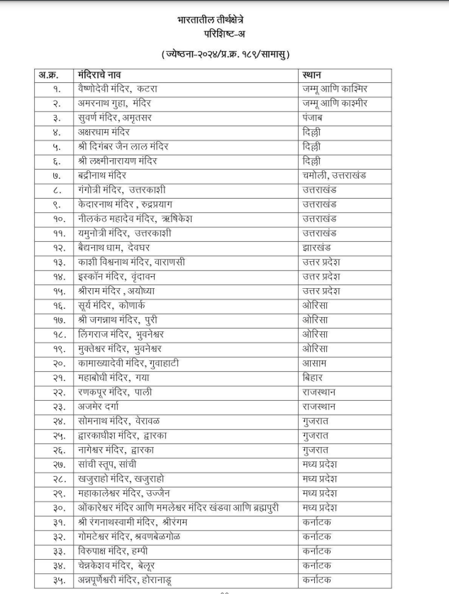 Mukhyamantri Tirth Darshan Yojana 2024