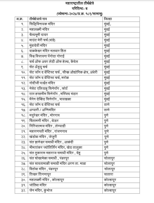 Mukhyamantri Tirth Darshan Yojana 2024